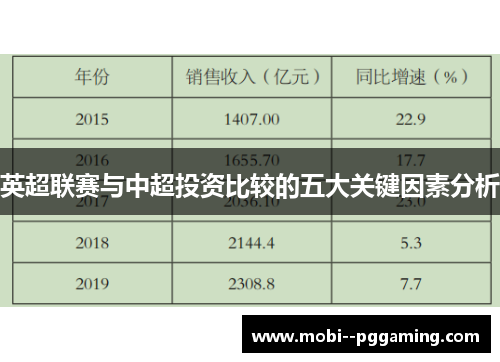 英超联赛与中超投资比较的五大关键因素分析