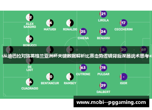 从迪巴拉对阵英格兰亚洲杯关键数据解析比赛走势逻辑背后深层战术思考 从迪巴拉对阵英格兰亚洲杯关键数据解析比赛走势逻辑背后深层战术思考