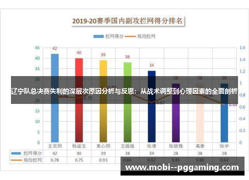 辽宁队总决赛失利的深层次原因分析与反思：从战术调整到心理因素的全面剖析